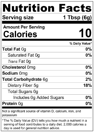 Nutrition panel