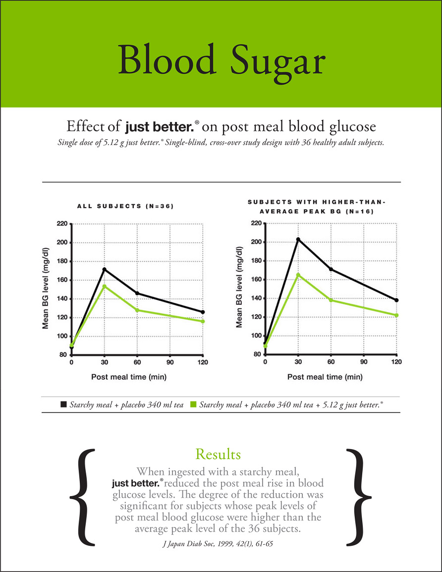 How It Works - Blood Sugar